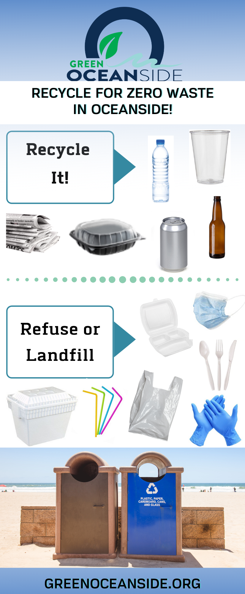 What to recycle and what to put in refuse or landfill in Oceanside